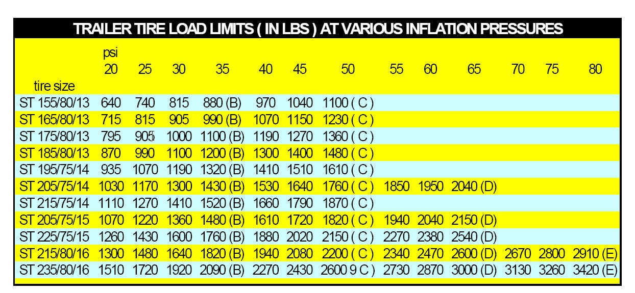 Trailer Tire Pressure Chart